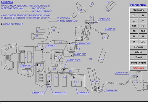 Electrical substation monitorig and control for a University campus